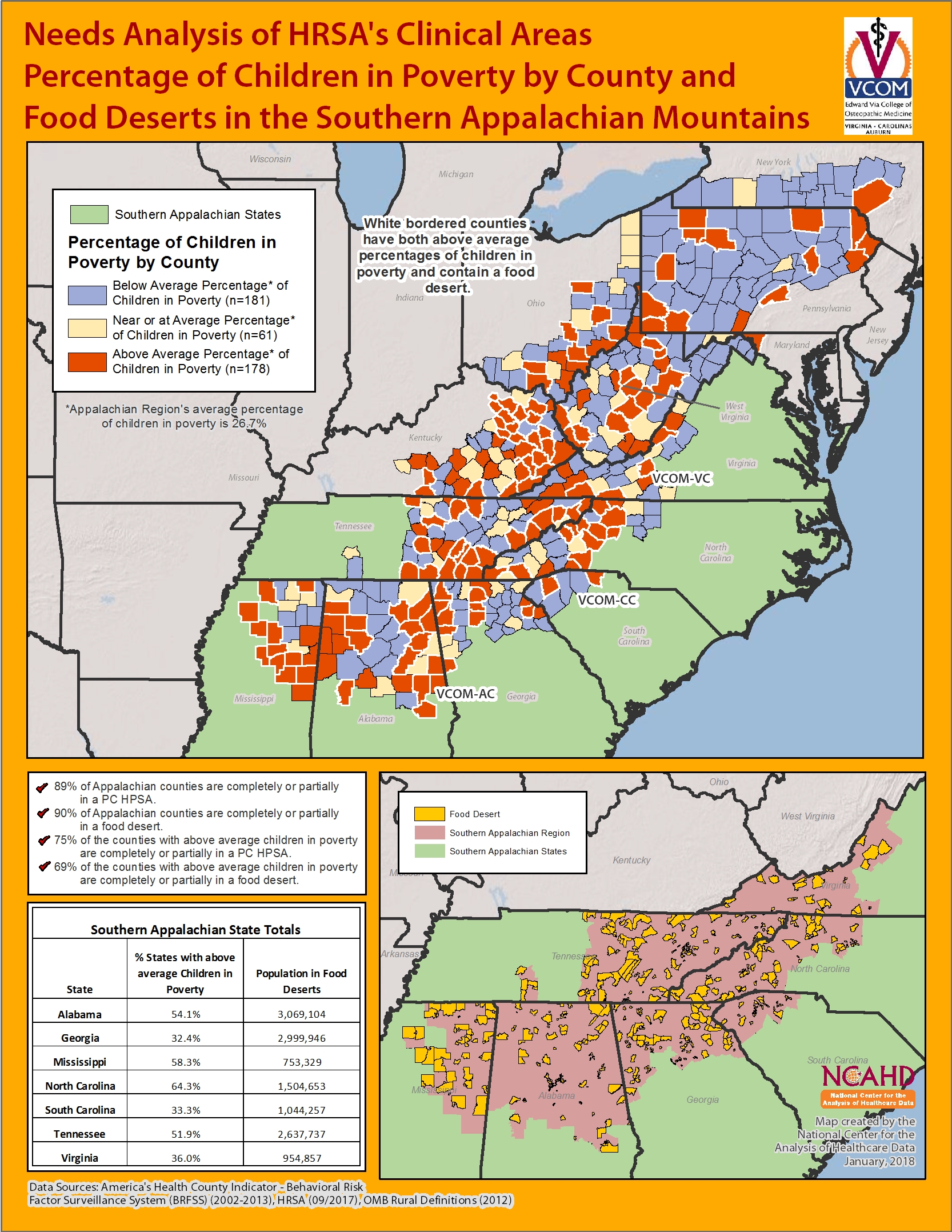 Children in Poverty & Food Deserts