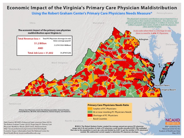 Economic Impact of the Virginia’s Primary Care Physician Maldistribution