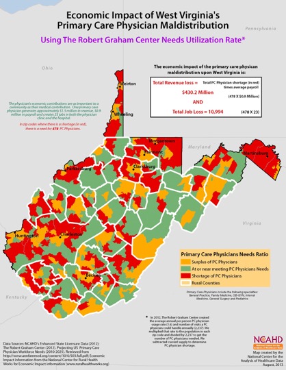 Economic Impact of West Virginia’s Primary Care Physician Maldistribution