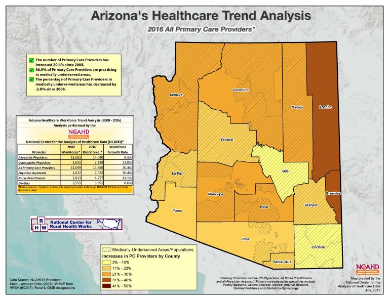 AZ Provider Trends_Page_6