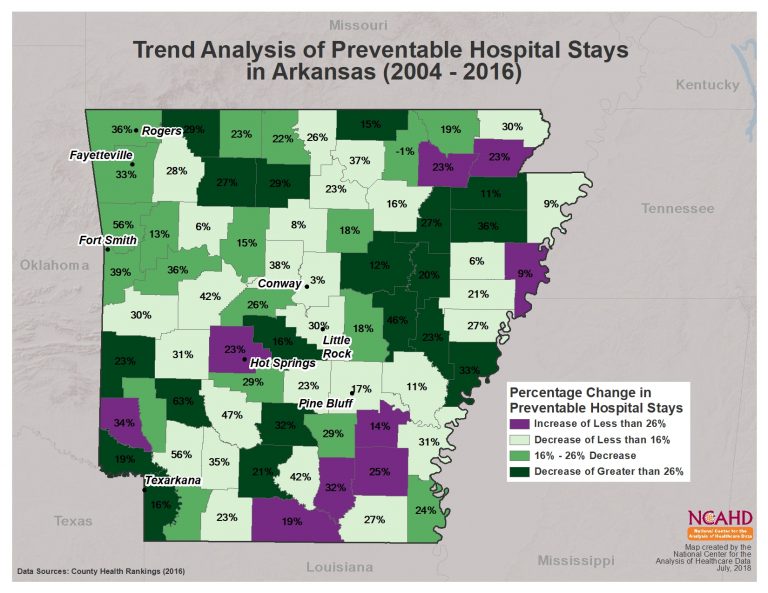 Trend Analysis of Health Determinants