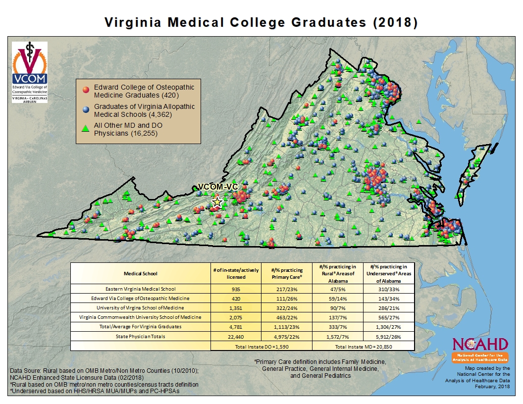 VA Medical School Comparison